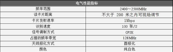 执勤枪支离位报警系统方案