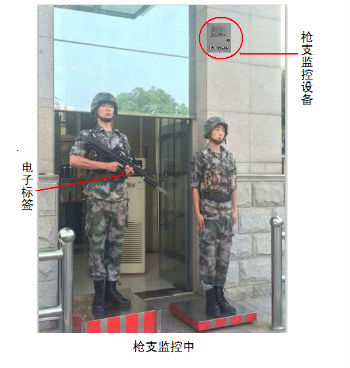 执勤枪支离位报警系统方案